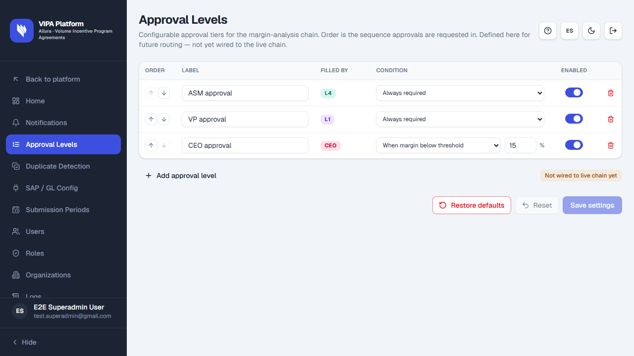 Approval Levels